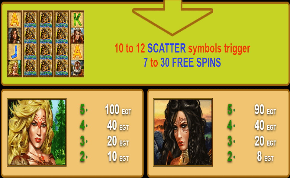 50 amazons battle paytable3