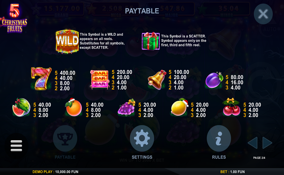 5 christmas fruits paytable 1