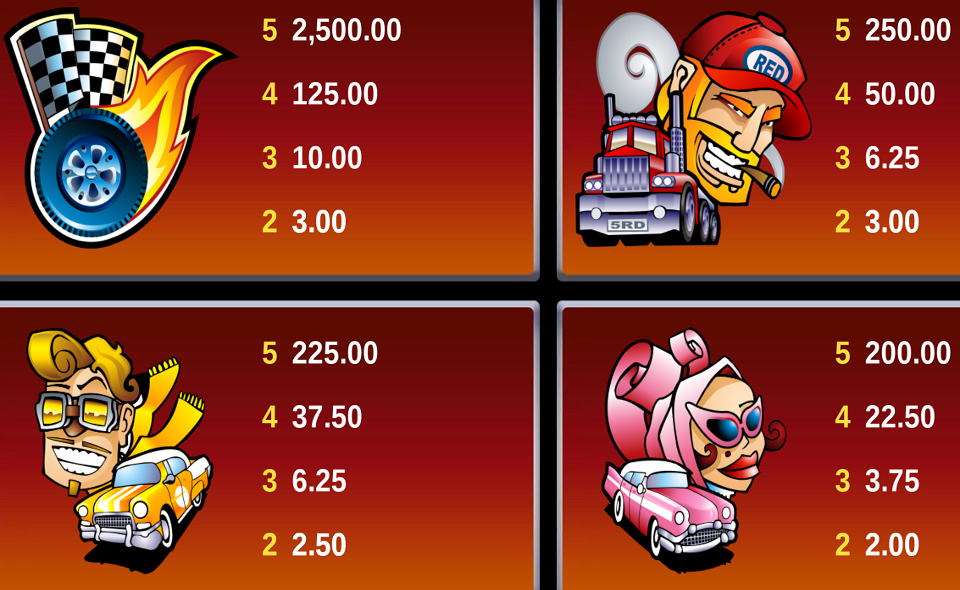 5 reel drive paytable 1