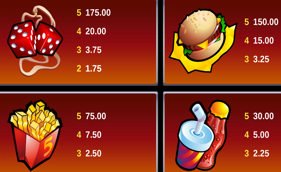 5 reel drive paytable 2