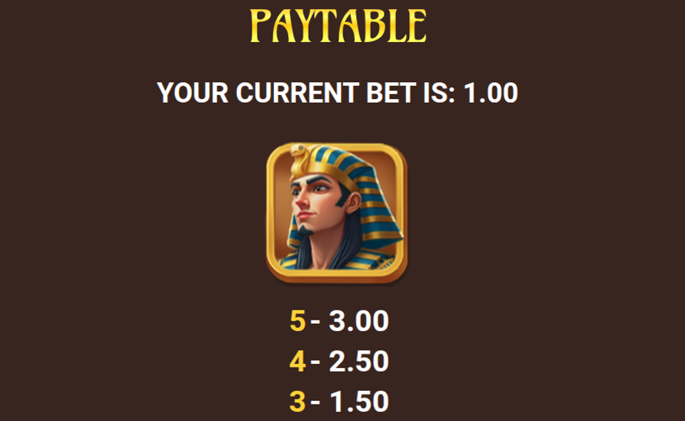 5 tombs of fortune paytable 1