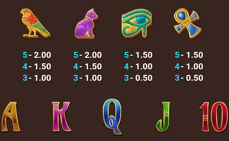 5 tombs of fortune paytable 2