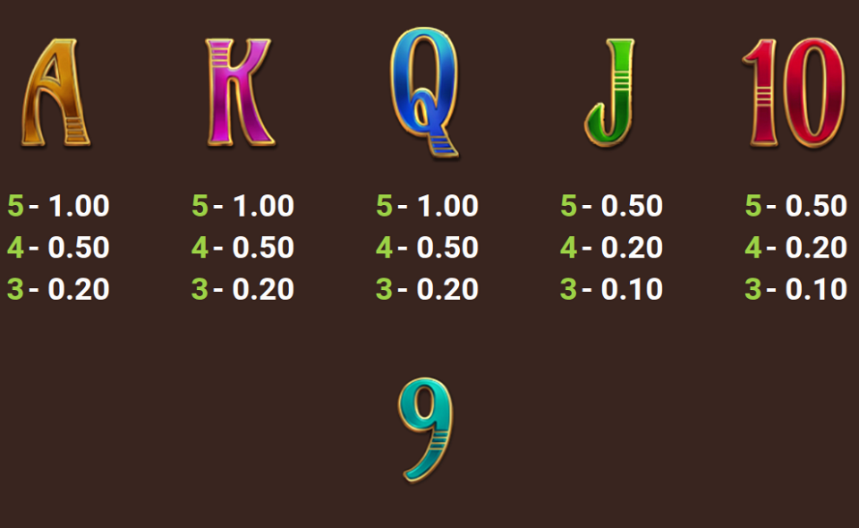 5 tombs of fortune paytable 3