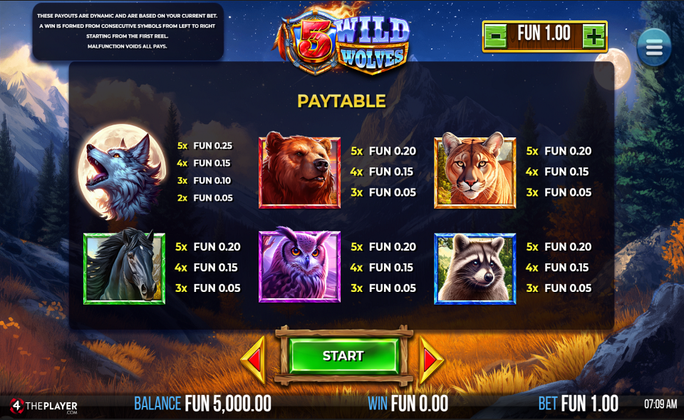 5 wild wolves paytable 1