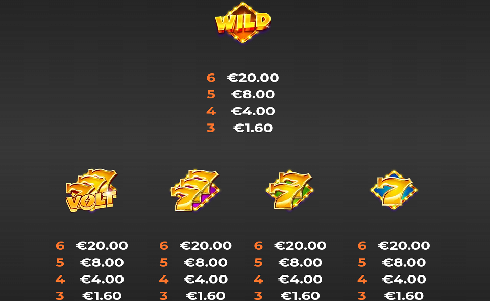 777 volt gigablox paytable 1