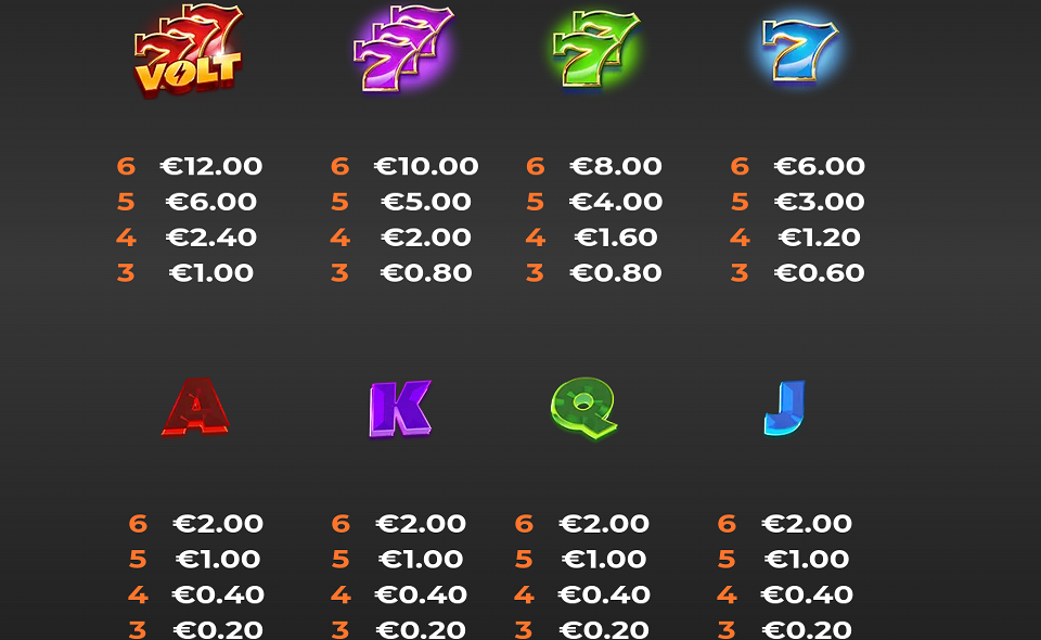 777 volt gigablox paytable 2