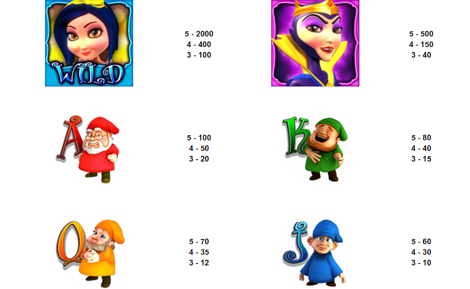 7 lucky dwarfs paytable 1