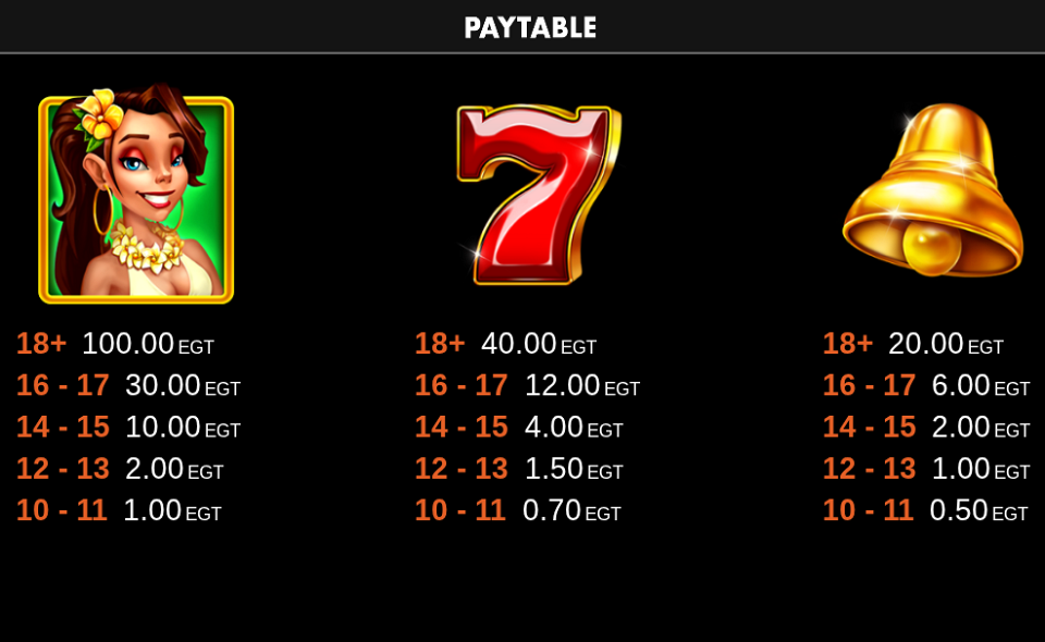 7x7 fruity shots paytable 1
