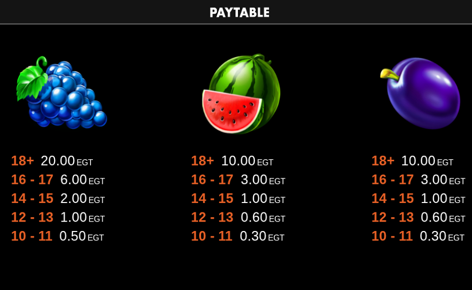 7x7 fruity shots paytable 2