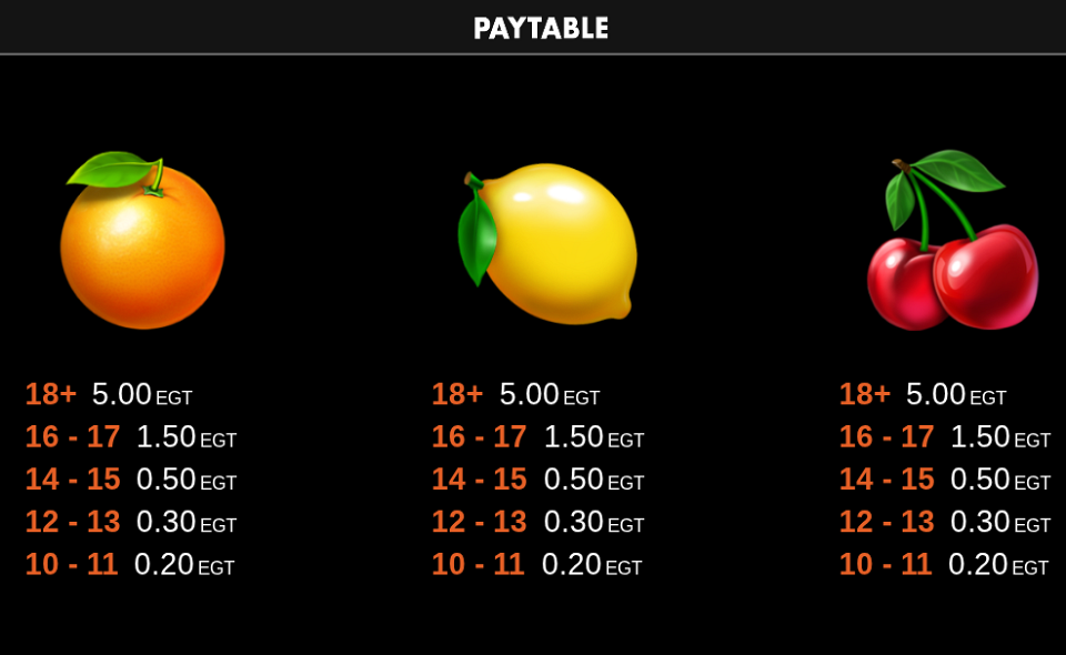 7x7 fruity shots paytable 3