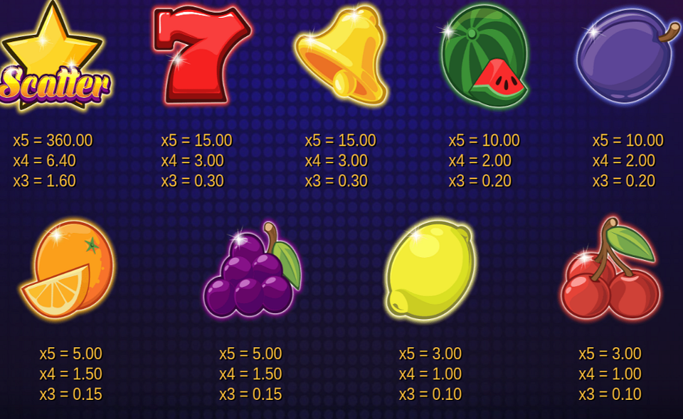 80 fruit dash paytable