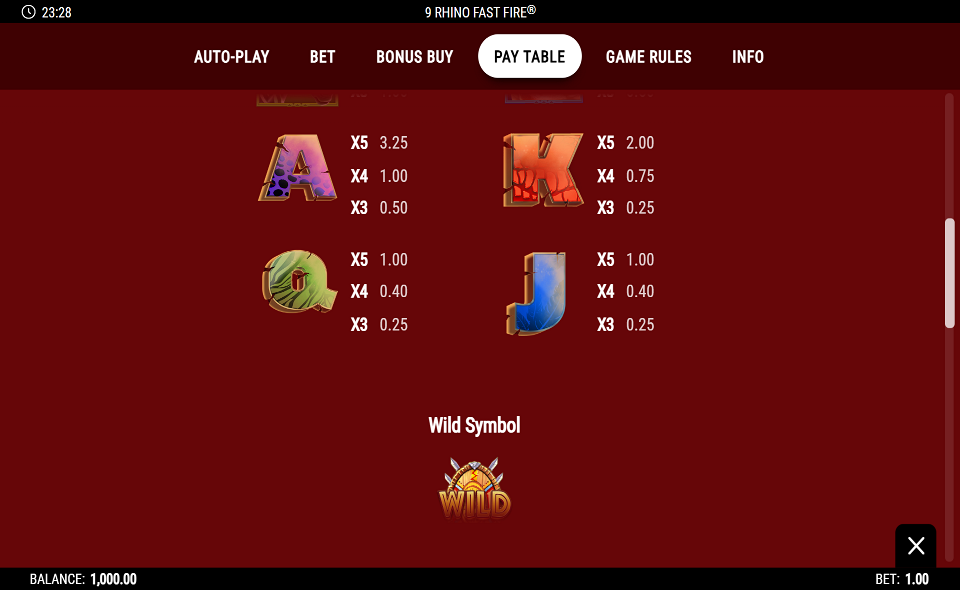 9 rhino fast fire paytable 2