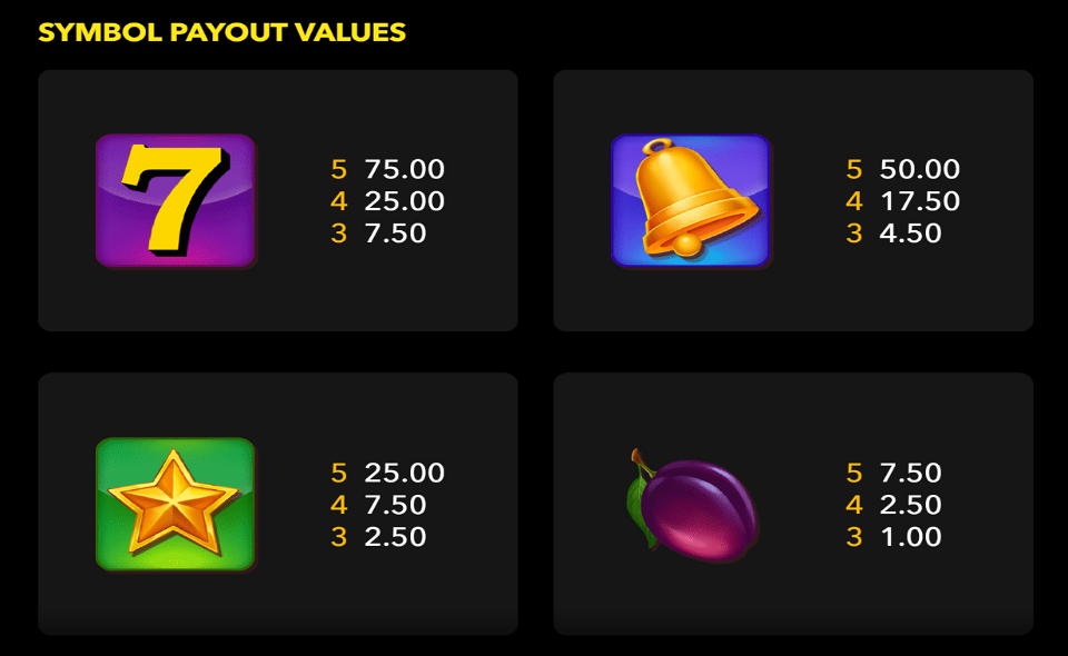 admiralx fruit machine paytable 1