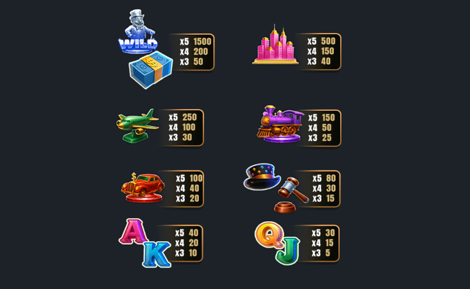 advance to gold paytable