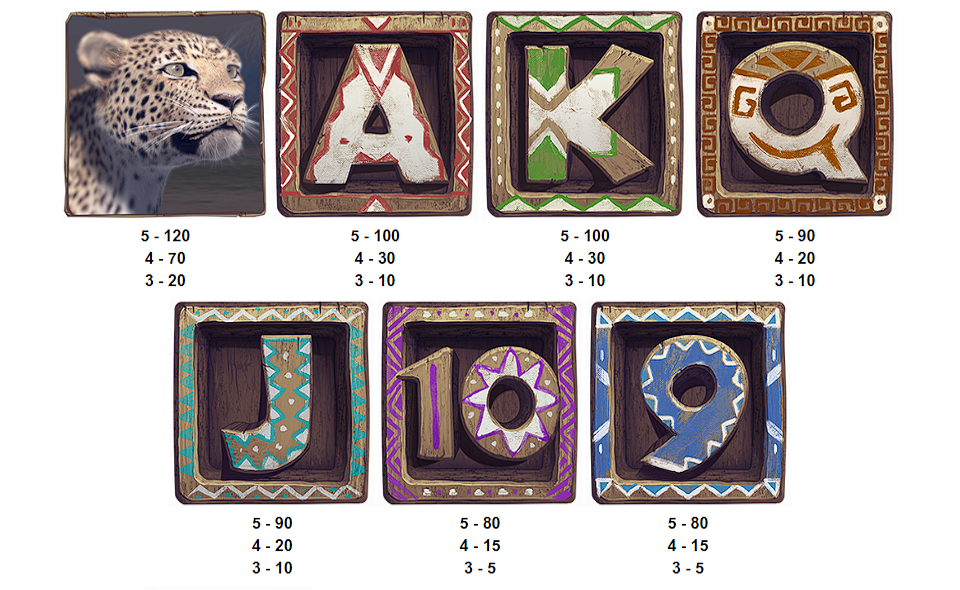 africa goes wild paytable 2