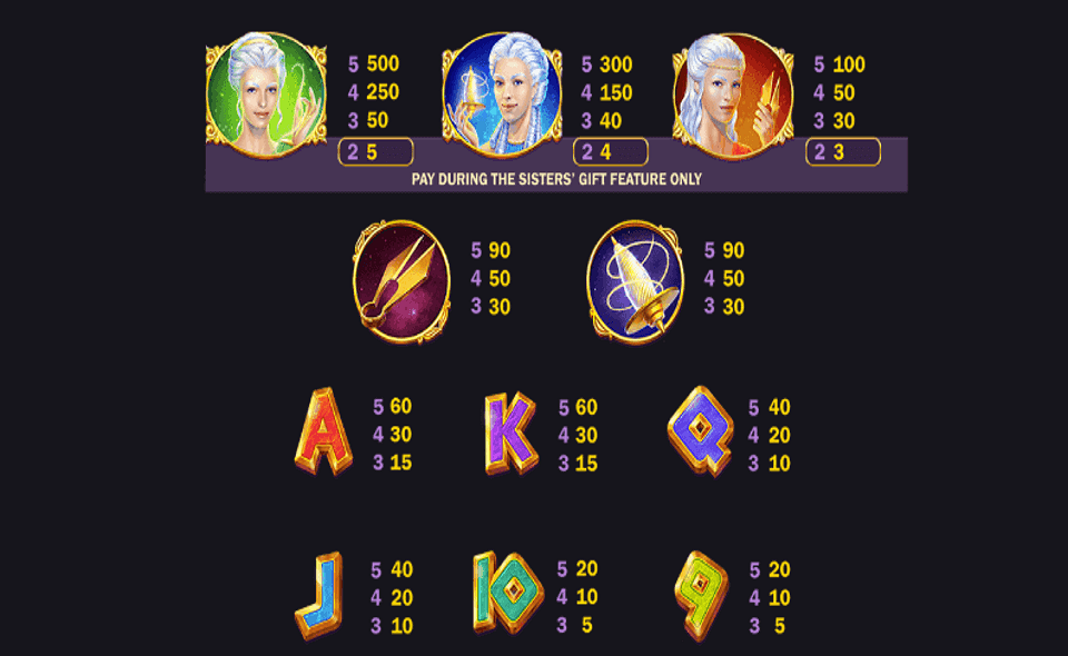 age of the gods fate sisters paytable