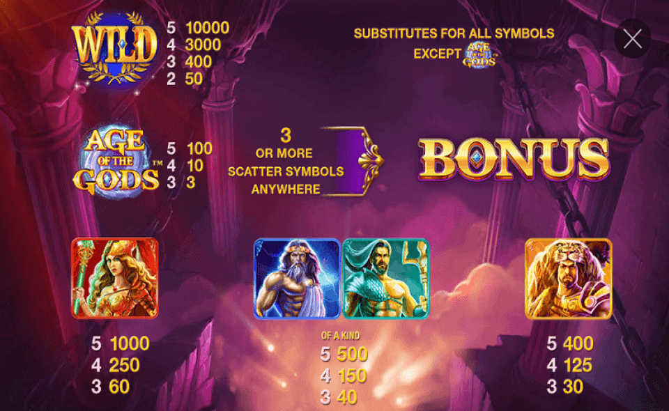 age of the gods paytable