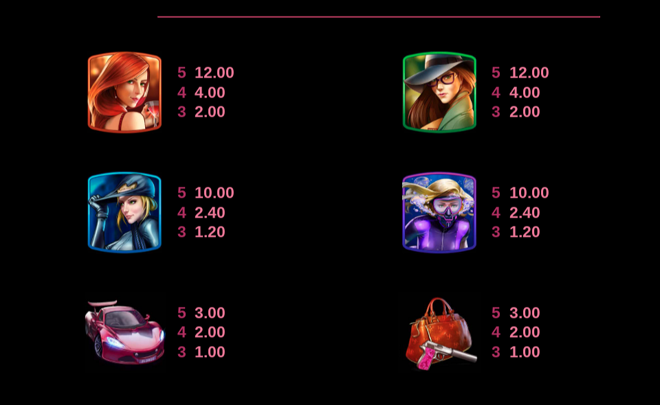 agent jane blonde returns paytable 2