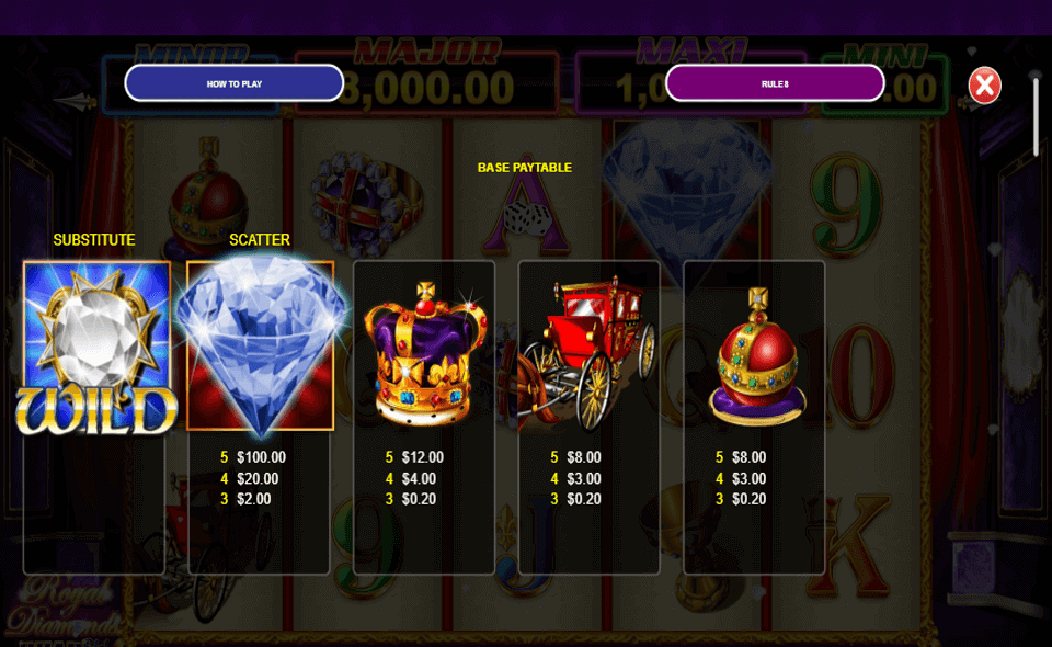 ainsworth royal diamonds paytable