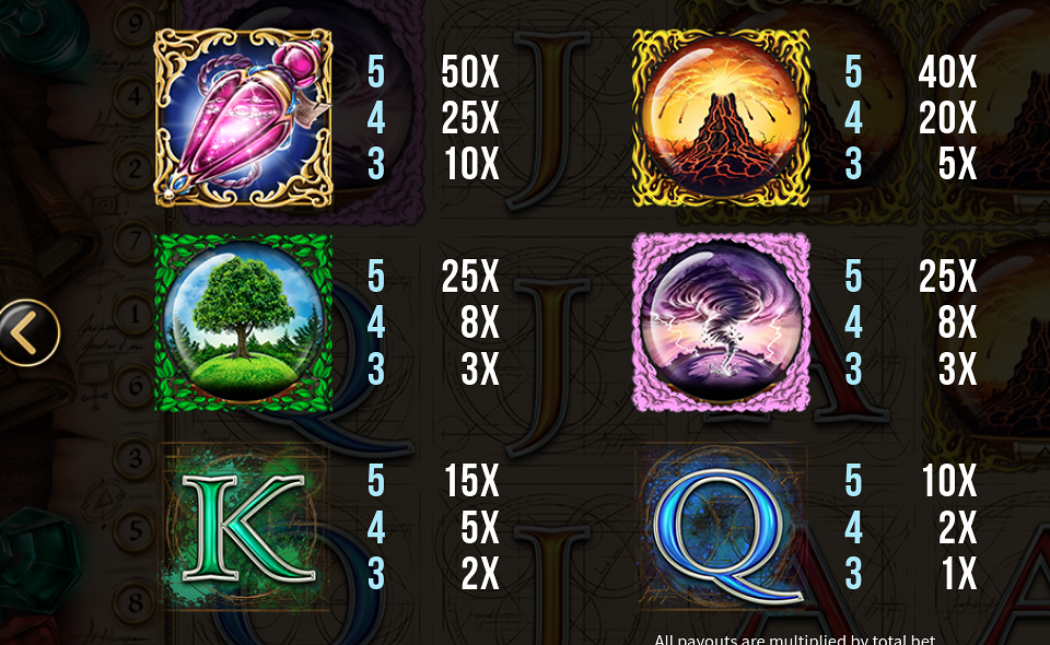 alchemists gold paytable 2