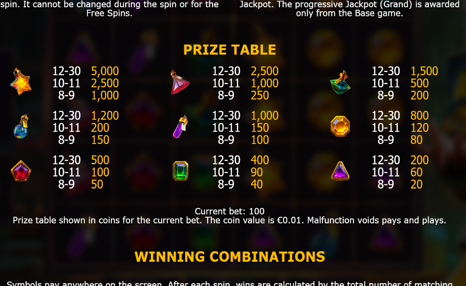 alchemy archive paytable