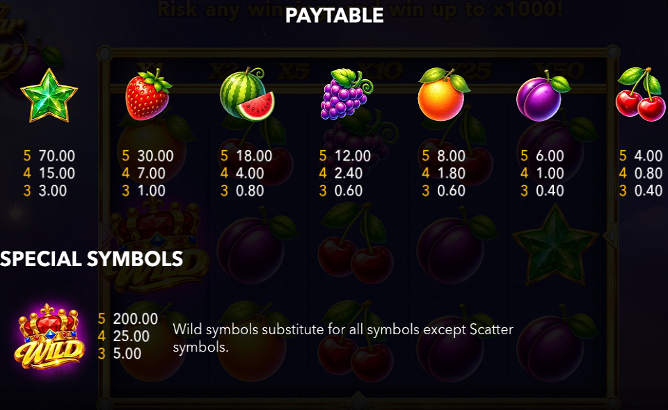 all star win x50 paytable