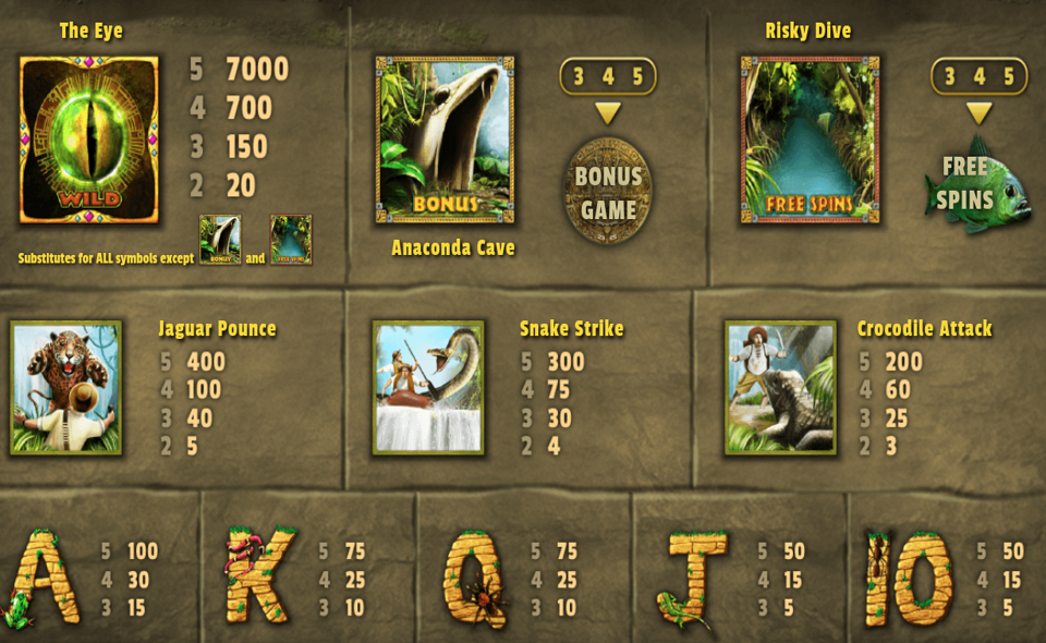anaconda eye rapids paytable 1