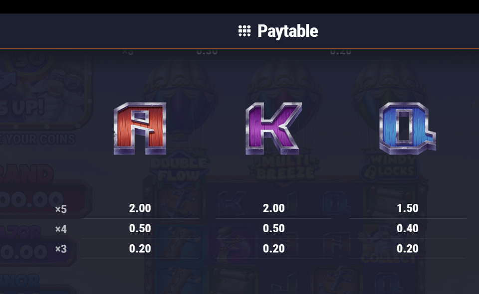 andvari the fortune chill link and win paytable 4