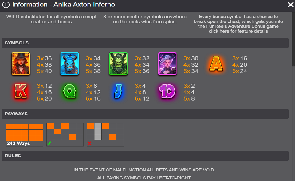 anika axton inferno paytable