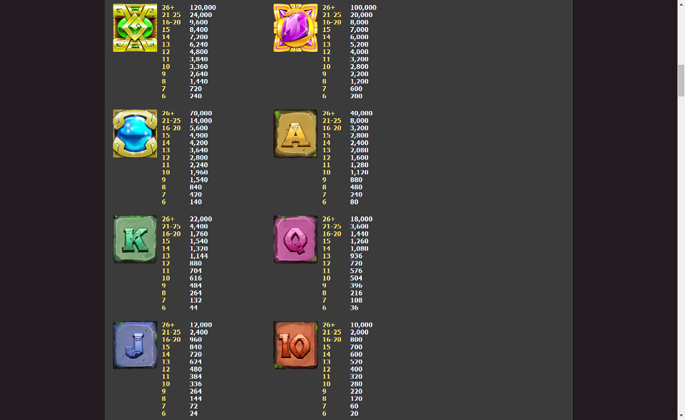 apokalipsia latina paytable 1