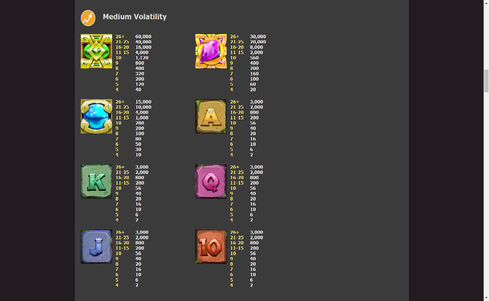 apokalipsia latina paytable 2