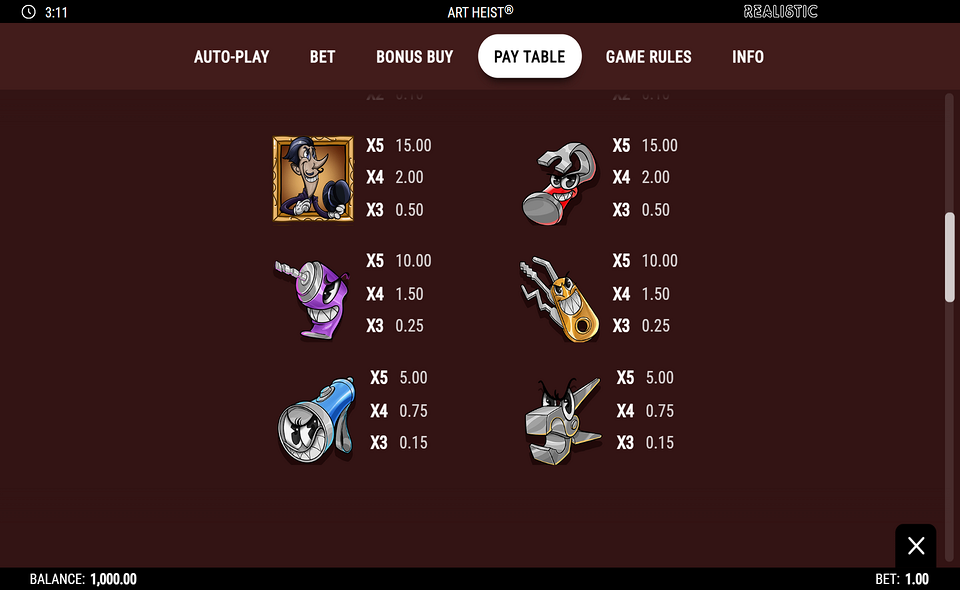 art heist paytable 2
