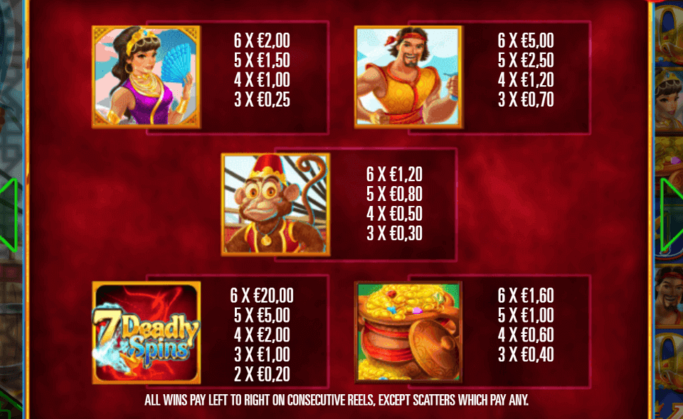 arto and the seven deadly spins megaways paytable 1