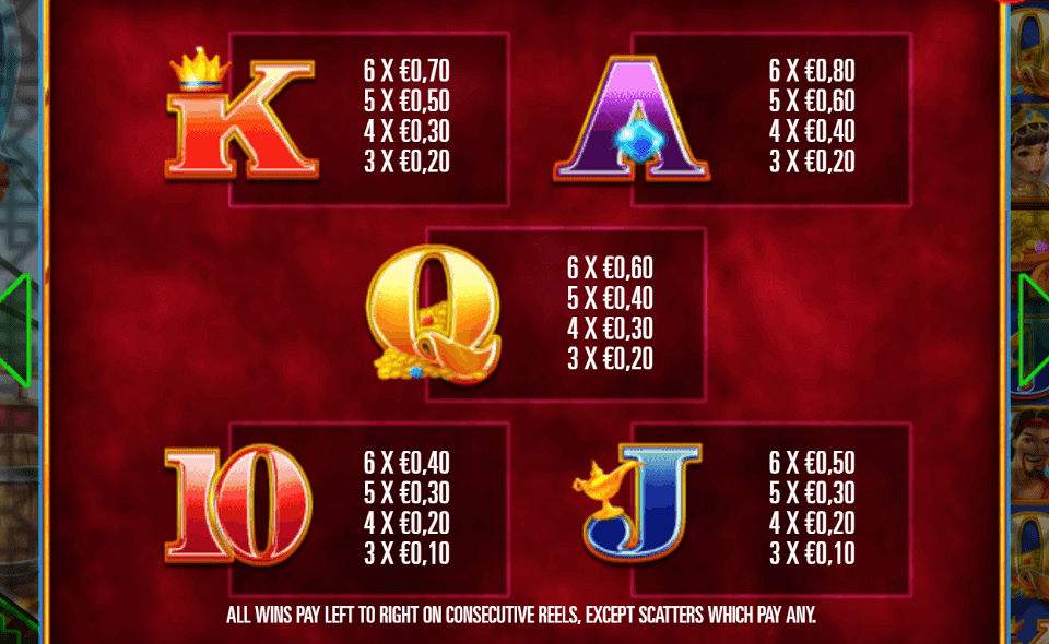 arto and the seven deadly spins megaways paytable 2