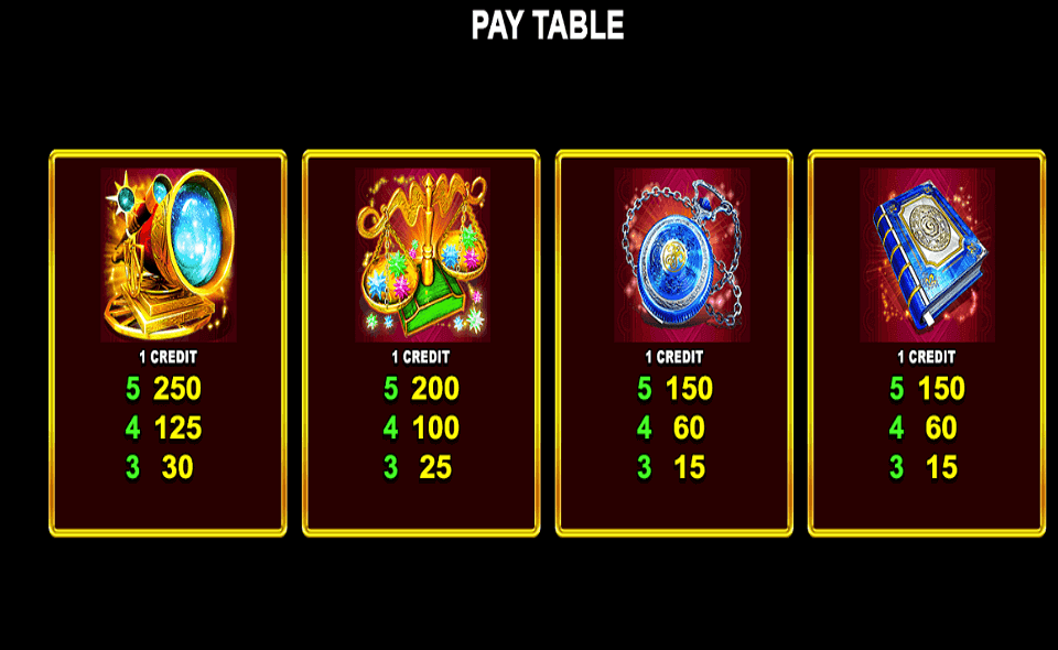 astronomical magic paytable 2