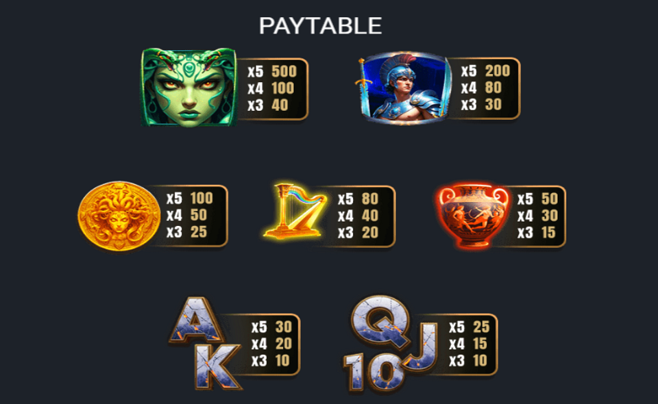 athenas millions paytable