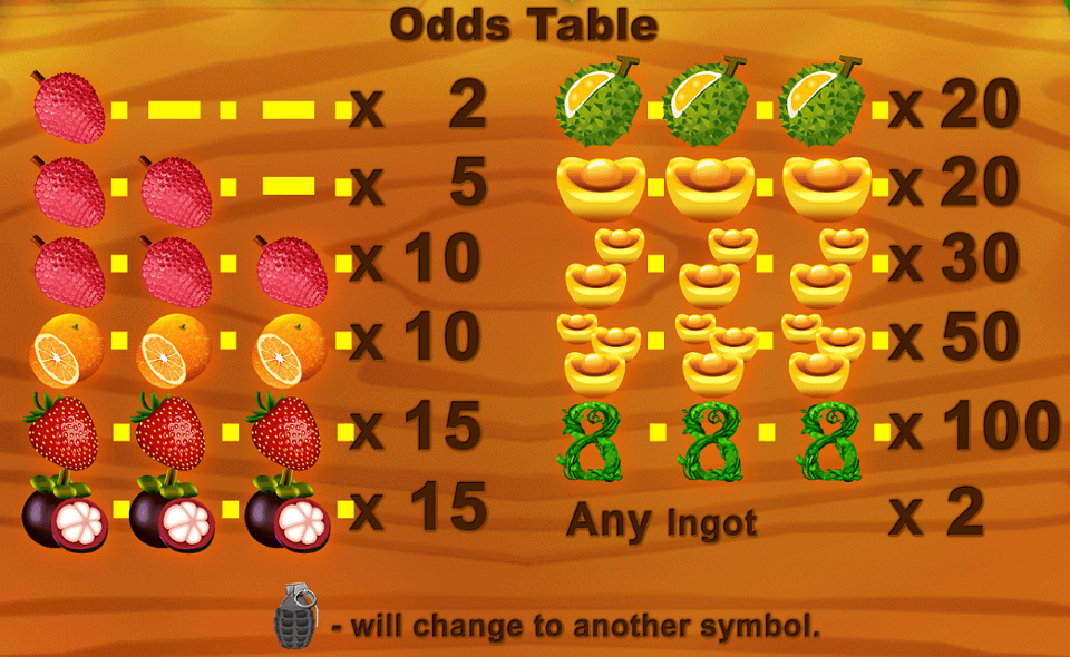 august gaming super fruit paytable 1