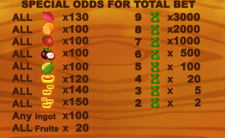 august gaming super fruit paytable 2
