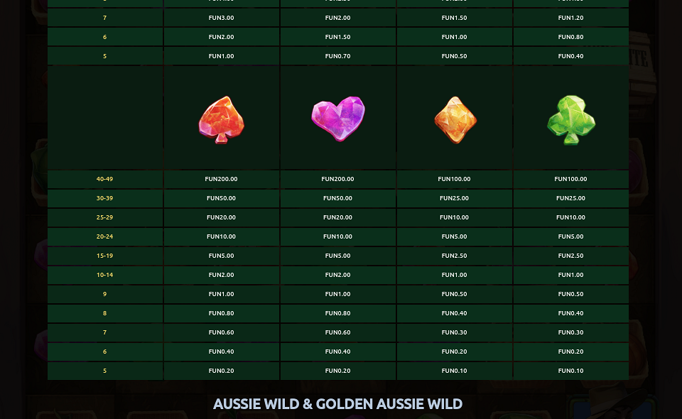 aussies vs emus paytable 2