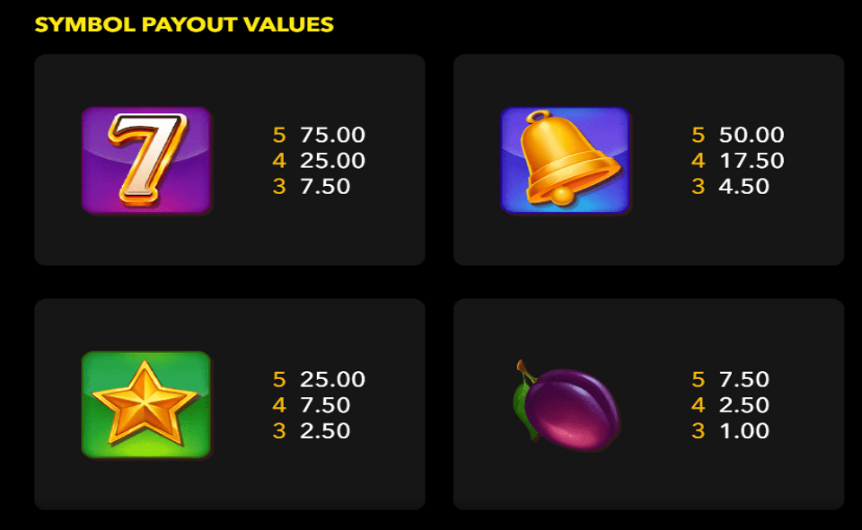 azino fruit machine x25 paytable 1