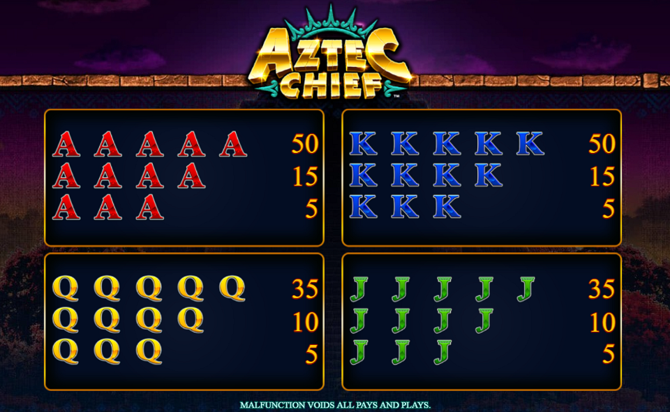 aztec chief paytable 2