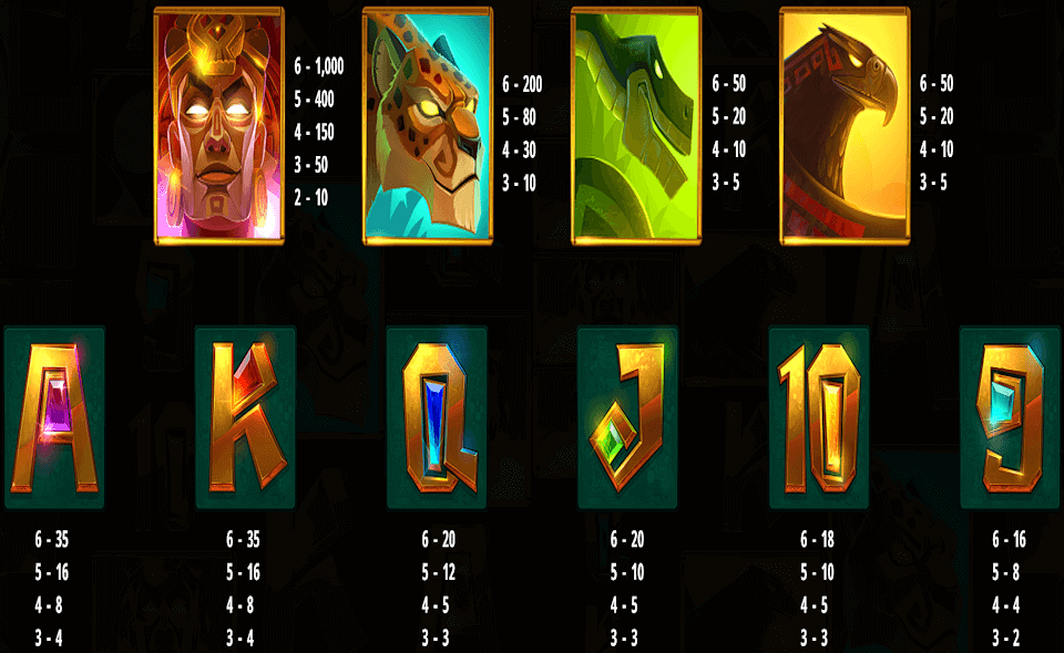 aztec gold megaways paytable