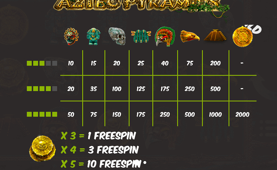 Play Aztec Pyramids by MrSlotty Games - Free Demo