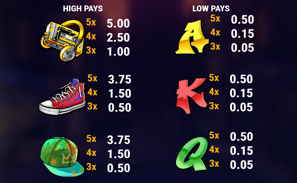 backstreet mayhem paytable 1