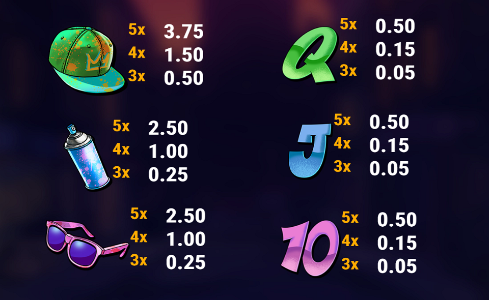 backstreet mayhem paytable 2