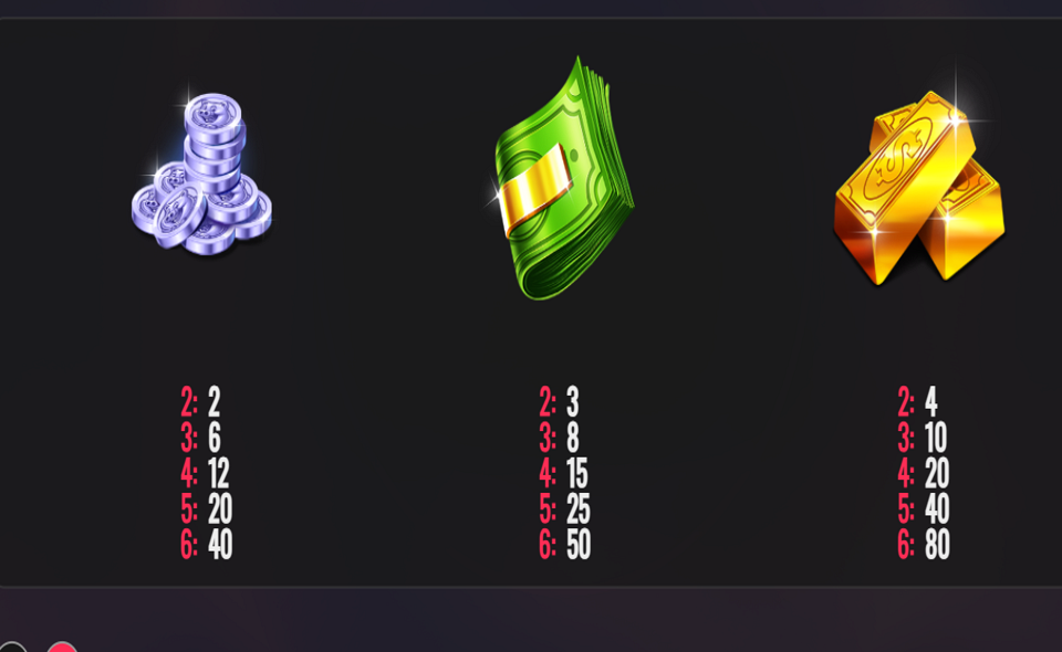 bacon banker paytable 2