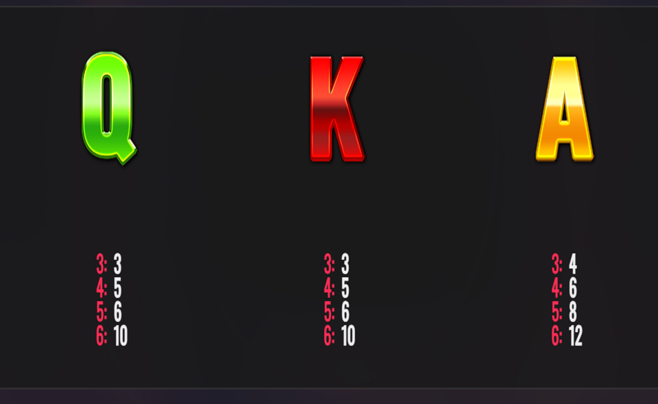 bacon banker paytable 3