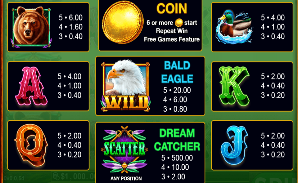 bald eagle paytable