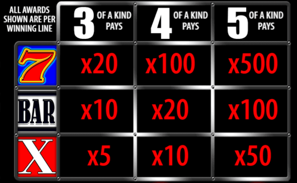 barcrest games action bank paytable