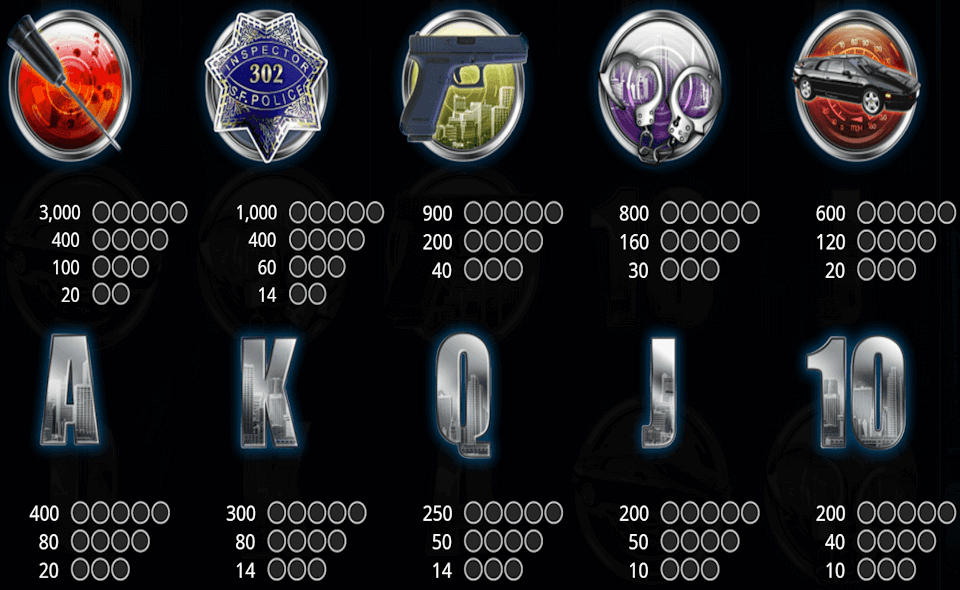 basic instinct paytable